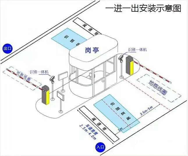 长岛县标准车牌识别系统安装图