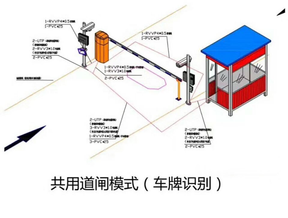 长岛县单通道车牌识别系统施工